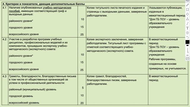 Результаты освоения обучающимися образовательных программ