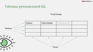 11 класс. 06. База данных - основа инфомационной системы.