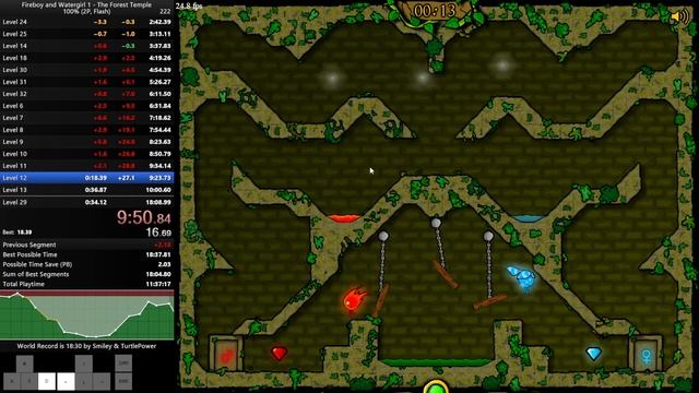 Fireboy And Watergirl 1 100% 2 Player Speedrun In 18:37