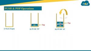 Python Stacks Operations