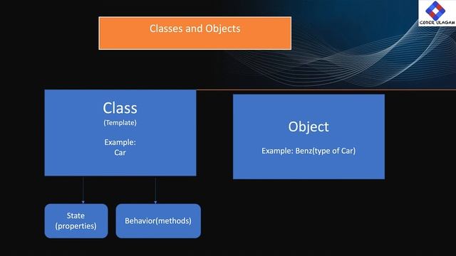 Java Tutorial | java programming for Hello World | Class & Objects in Tamil смотреть онлайн