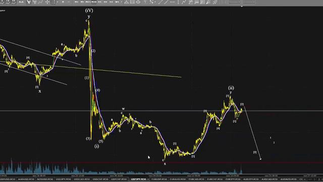 iPAMM-трейдинг. Выпуск №90. Волновой анализ рынка Forex на 18.07.2016. смотреть онлайн