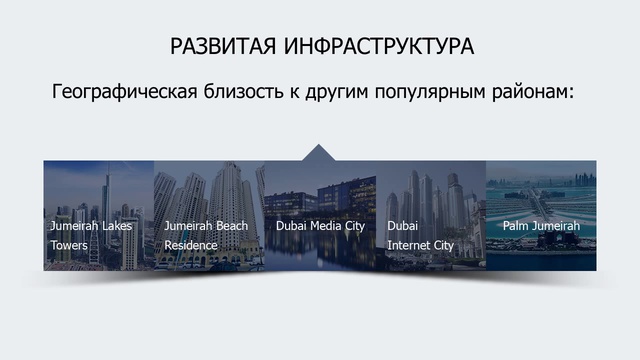Почему недвижимость в Dubai Marina популярна у российских инвесторов