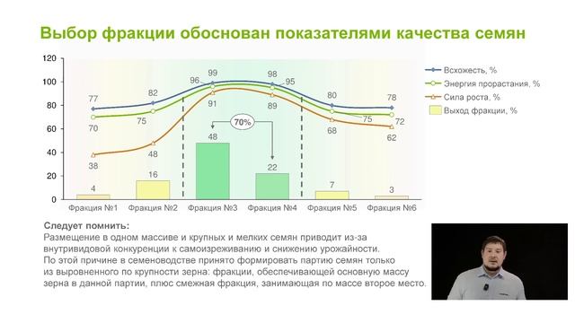 Калибровка семян