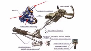 Ходовая часть автомобиля