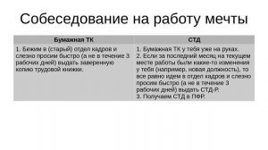 Есть ли смысл переходить на электронную трудовую книжку?