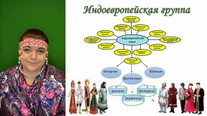 Урок 1  Восточные славяне ОГЭ
