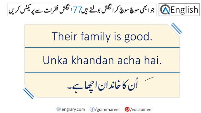 77 Speaking English Practice Sentences with Urdu Translation | AQ English смотреть онлайн