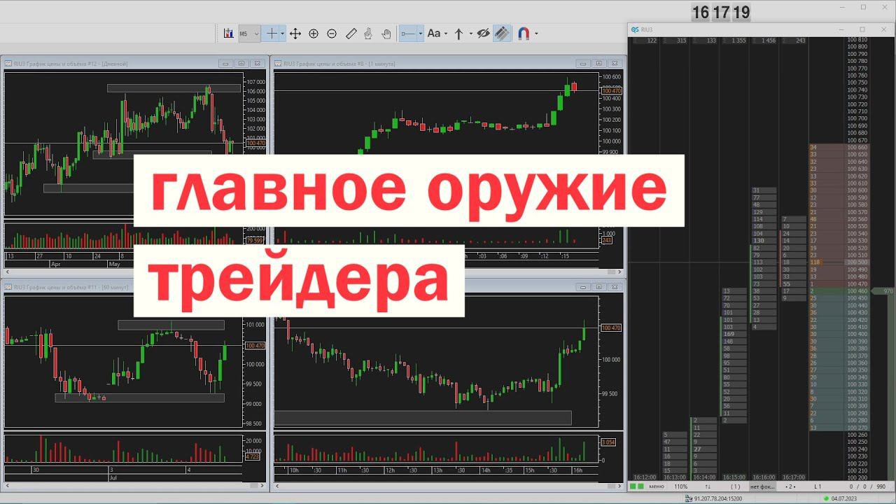 Почему торговая система на практике не работает? // Разбор сделки по фьючерсу на индекс РТС