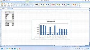 How To Create All Charts ln MS.EXCEL