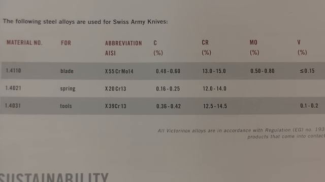 Victorinox сталь - марка, состав, аналоги. Согласно каталогу Victorinox смотреть онлайн