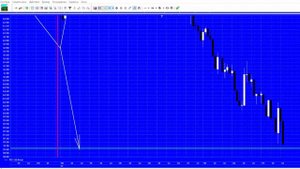 Торговля онлайн по Методу Ларри вильямс