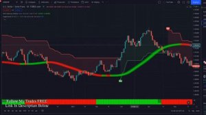BEST Tradingview Buy Sell Indicator [SECRET BUY SELL INDICATOR TRADINGVIEW]