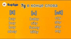 Правила чтения в английском языке. Буква Y.