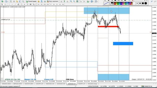 31.07.2019. Точка входа USD/CAD | Доверительное управление финансами | Форекс | Трейдинг в открытую смотреть онлайн