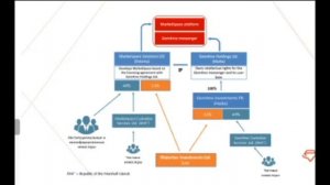 информационная встреча лидеров команды Я А  Когана