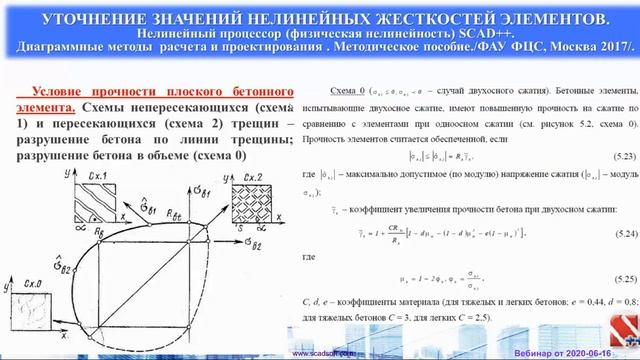 Общий расчет монолитных конструктивных систем с нелинейным процессором по СП 63.13330,СП 430.132580