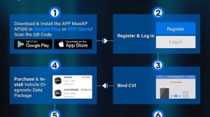 Autel MaxiAP AP200 Bluetooth OBD2 Scanner