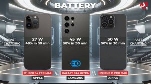 Apple Iphone 14 Pro Max vs Samsung Galaxy S24 Ultra vs Apple Iphone 15 Pro Max