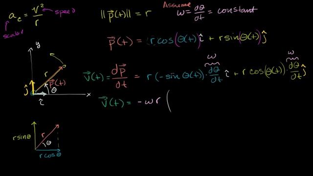Calculus proof of centripetal acceleration formula | Physics | Khan Academy смотреть онлайн