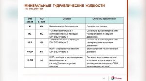 Гидравлические масла TOTAL