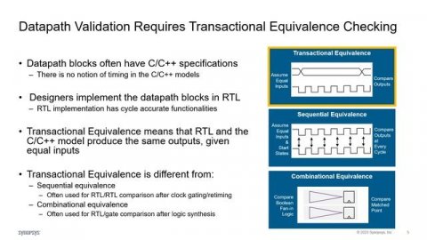 Learn About VC Formal Apps: Datapath Validation (DPV) | Synopsys
