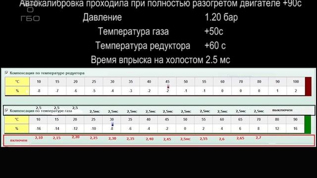 Гбо коррекции газа по температуре и давлению,  теория (часть 1)