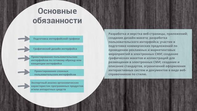 Специалист по дизайну графических и пользовательских интерфейсов