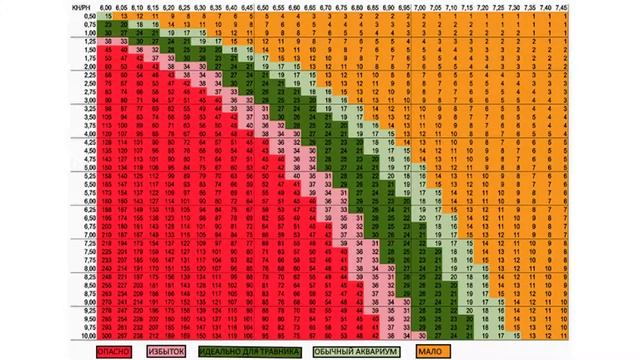 Про углекислый газ в аквариуме смотреть онлайн
