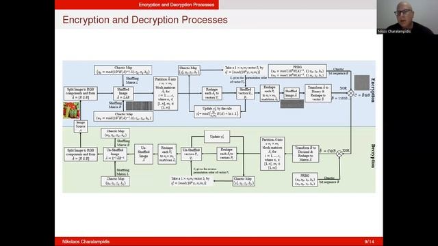 Color Image Encryption Using Robust Chaotic Map смотреть онлайн