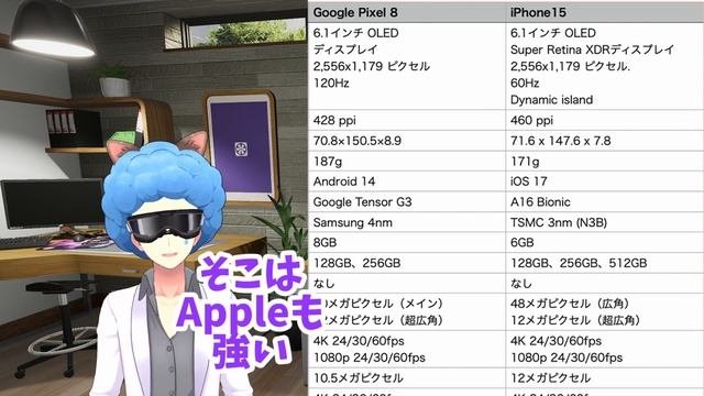 【ダメなのか】「Pixel8」は不評なのか。3万円値上げしたPixel8はiPhone15に対抗できるのか。
