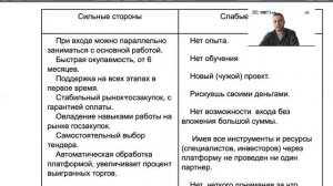 SWOT анализ Партнера платформы 100ТЗ рф