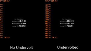 HP Omen 16 Undervolting Results i7 11800H RTX 3070