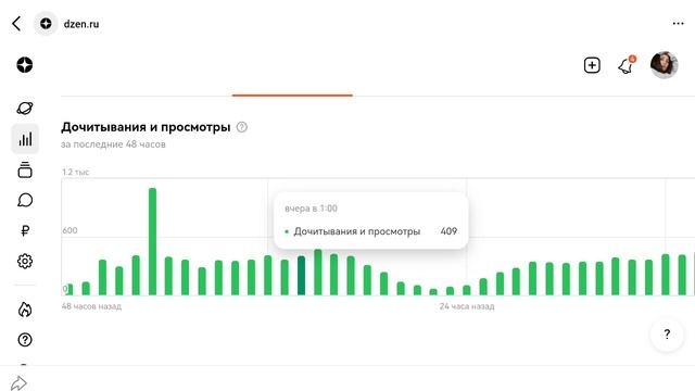 Сколько я заработала за год на Яндекс Дзен? Статистика канала
