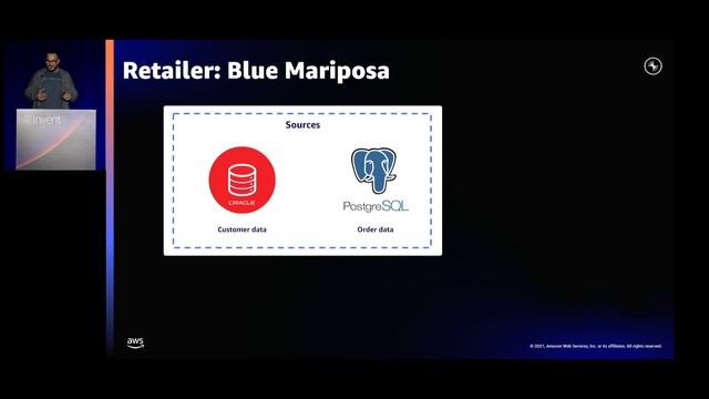 AWS re:Invent 2021 - Connect real-time data to Amazon Redshift with Confluent смотреть онлайн