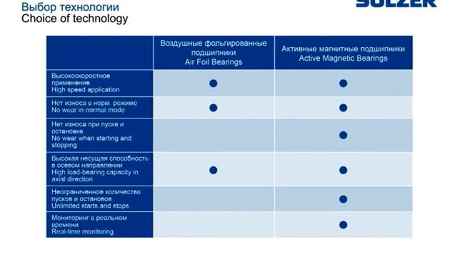 Air bearing vs. Active magnetic bearing смотреть онлайн