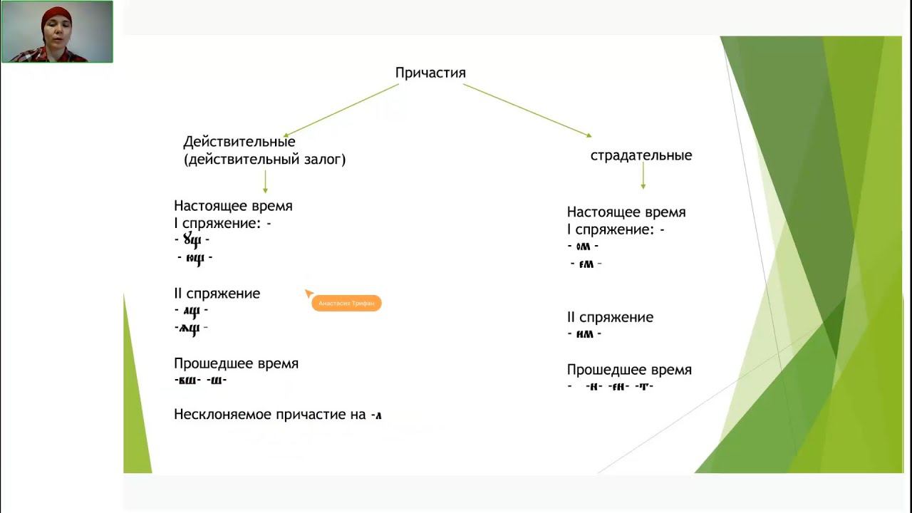 Лекция 15. Причастие