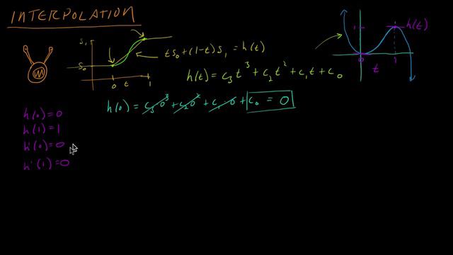 Math for Game Developers - Removing Abrupt Transitions (Cubic Interpolation) (720p)