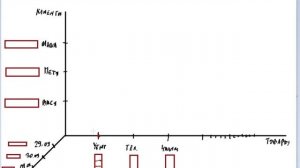MDX query. Многомерные базы данных SSAS ч.1