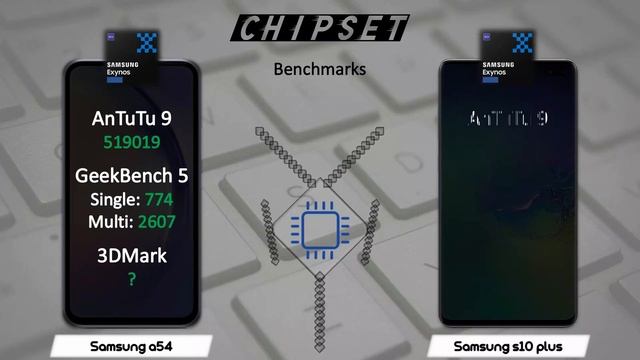 SAMSUNG A54 VS SAMSUNG S10 PLUS смотреть онлайн