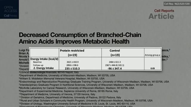Почему Животный Белок это Рыба Мясо Яйца Молочные продукты Вредны - Доктор Майкл Исследования УМНОЕ смотреть онлайн