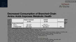 Почему Животный Белок это Рыба Мясо Яйца Молочные продукты Вредны - Доктор Майкл Исследования УМНОЕ