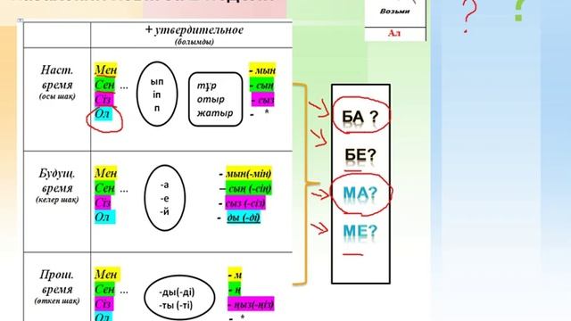Казахский язык 2 - урок (Казахский язык за 2 недели ) смотреть онлайн