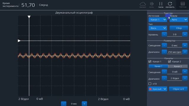 Двухканальная приставка осцилограф