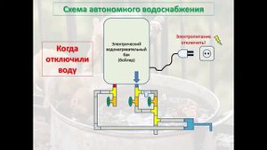1. Что делать, если нет воды в кране (Автономная схема подключения бойлера) - Схема