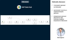 SAPRUN. Решение на SAP Data Hub/SAP Data Intelligence