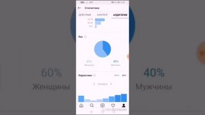 Как увеличить интерес к своему профилю в инстаграм! Как можно использовать статистику! Подробнее ?