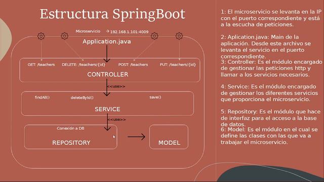 SpringBoot: API REST con microservicios