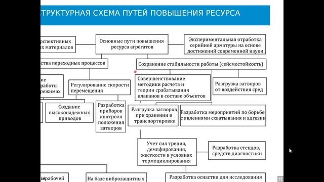 Лекция 2. Диагностика и надежность автоматизированных систем