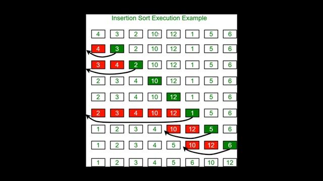 Sorting Algorithms in Python (bubble sort,  selection sort, insertion sort, merge sort) - Tutorial
